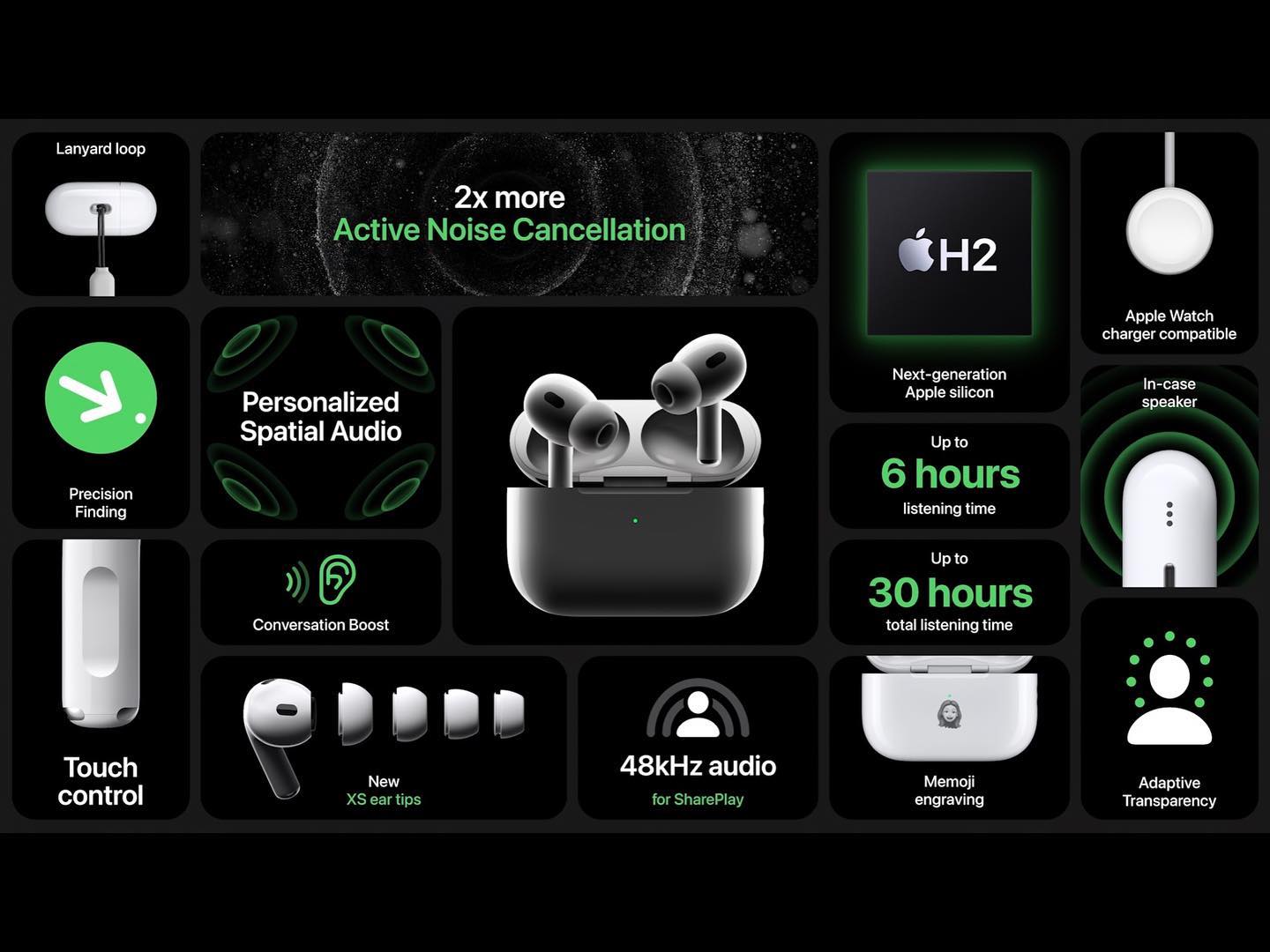 Apple AirPods Pro Gen 2 開箱體驗分享！高音與音場細節大提升！ - 電腦DIY